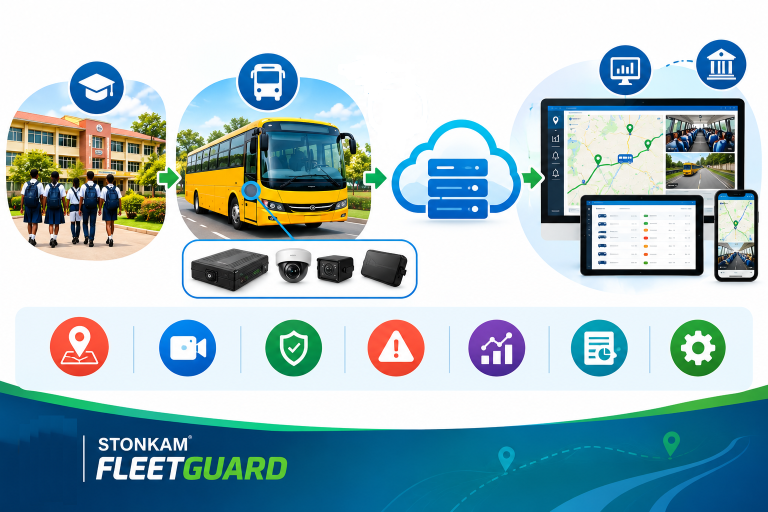 Fleet management and vehicle monitoring